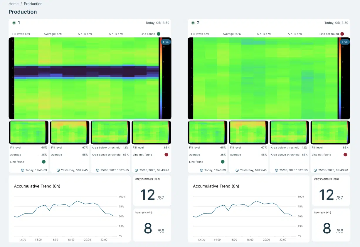 Production Plateau de café